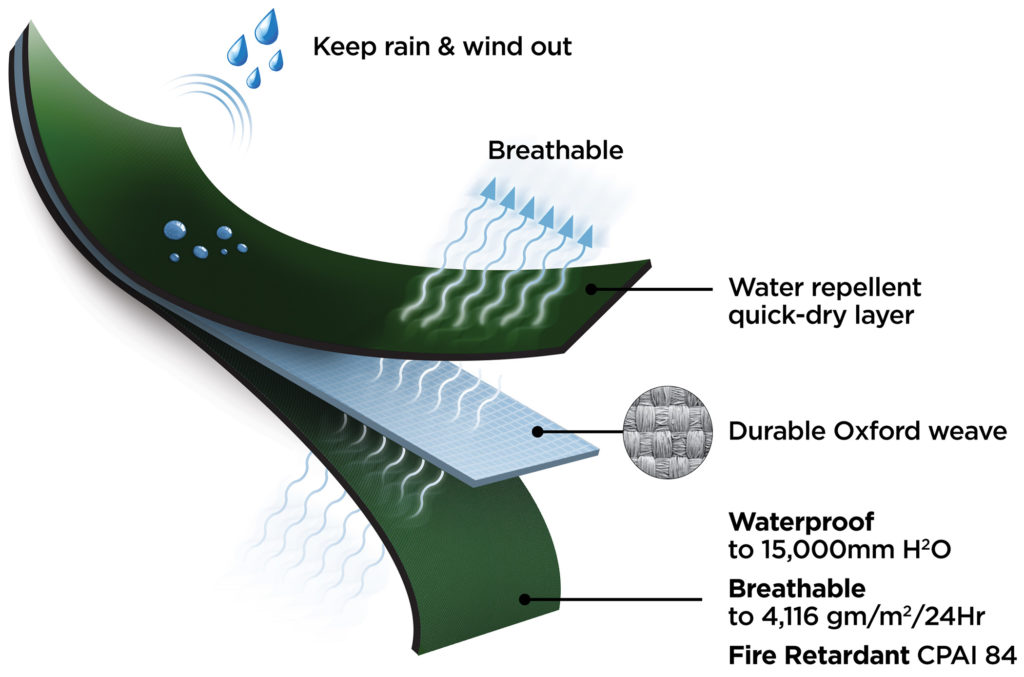 LiteTrex Breathe fabric layer diagram